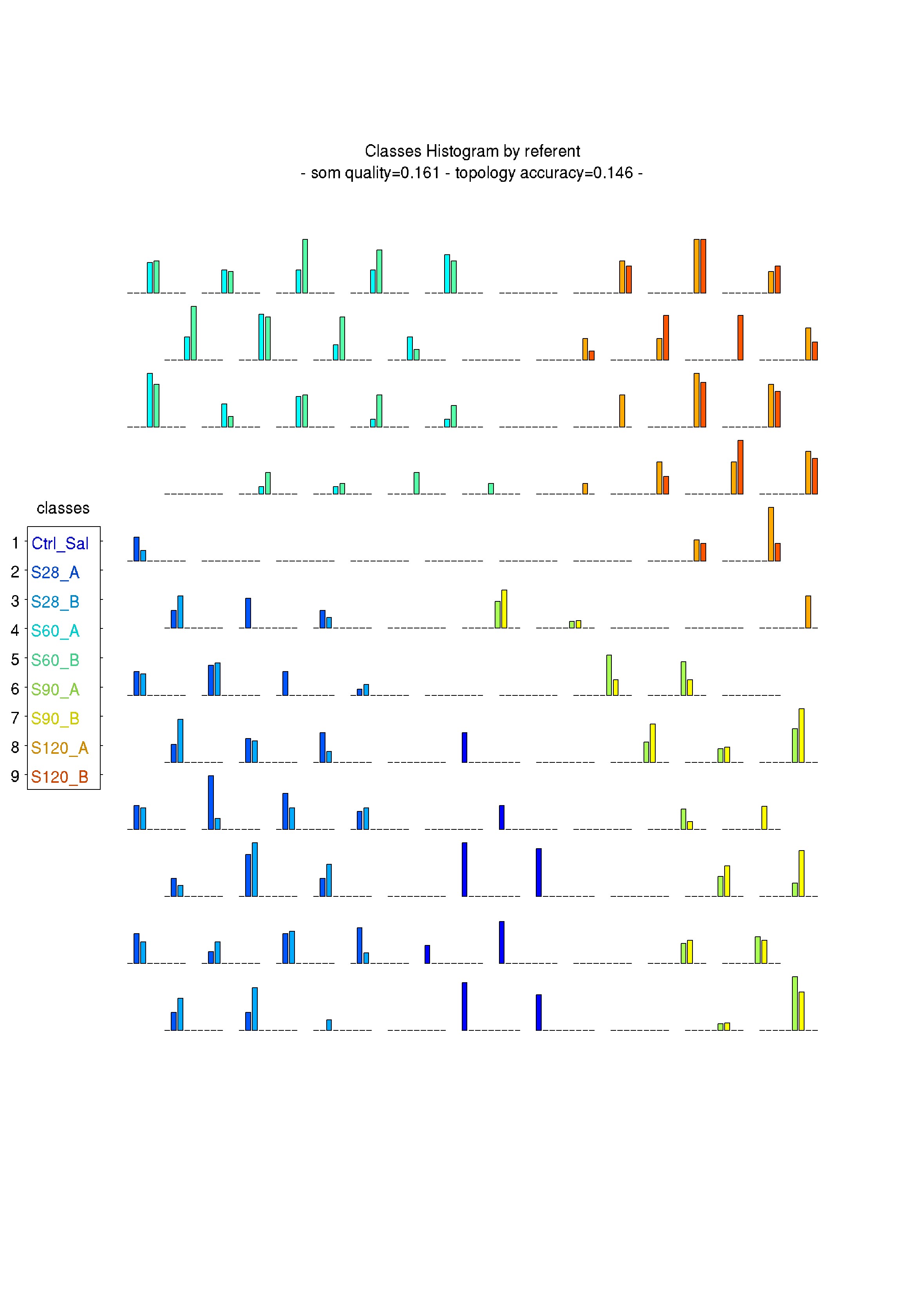 Fig_CoccoLithes-15_Vars-20170928T134107-Eval999-Classes_Histo_by_ref