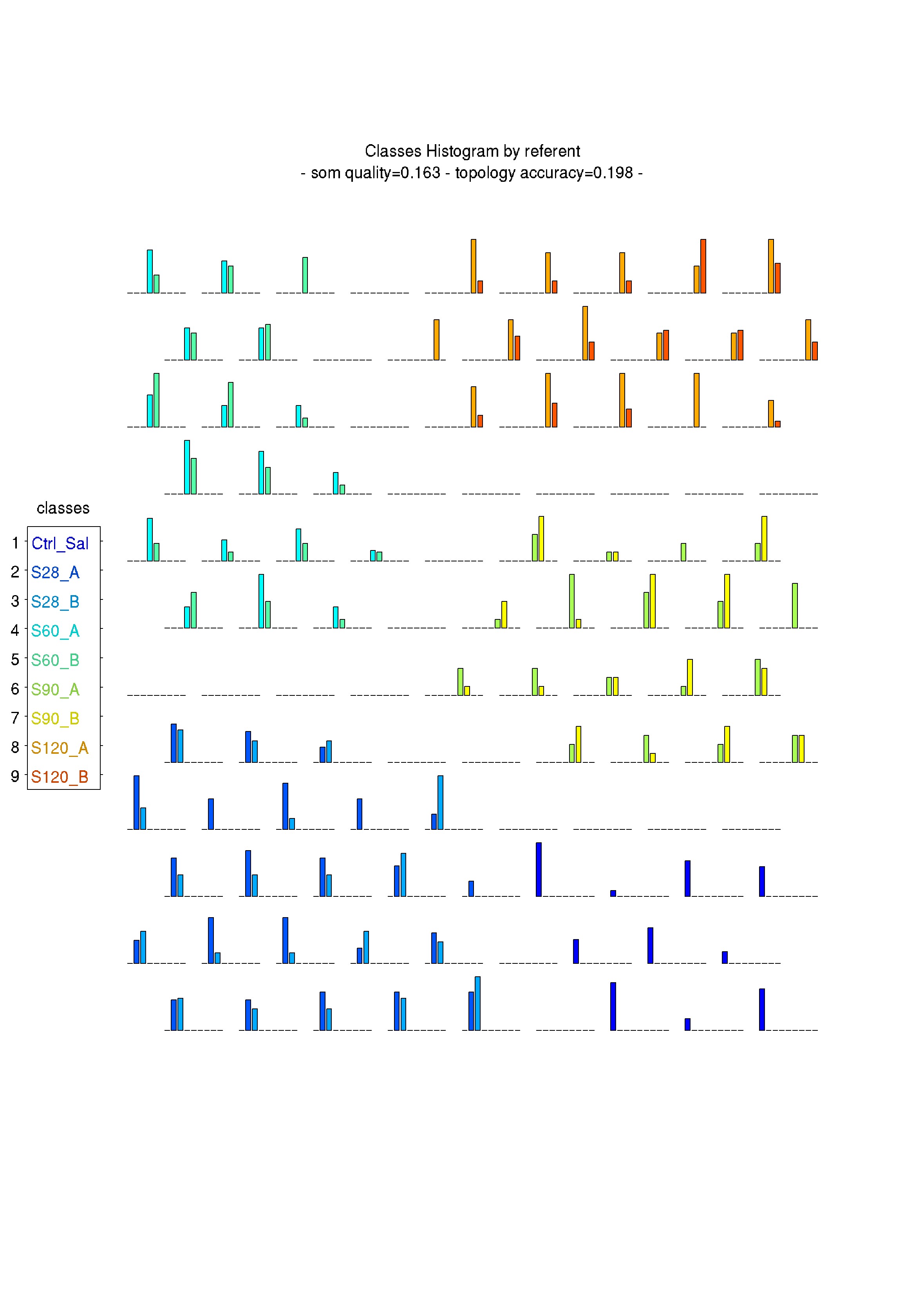 Fig_CoccoLithes-15_Vars-20170928T134140-Eval999-Classes_Histo_by_ref