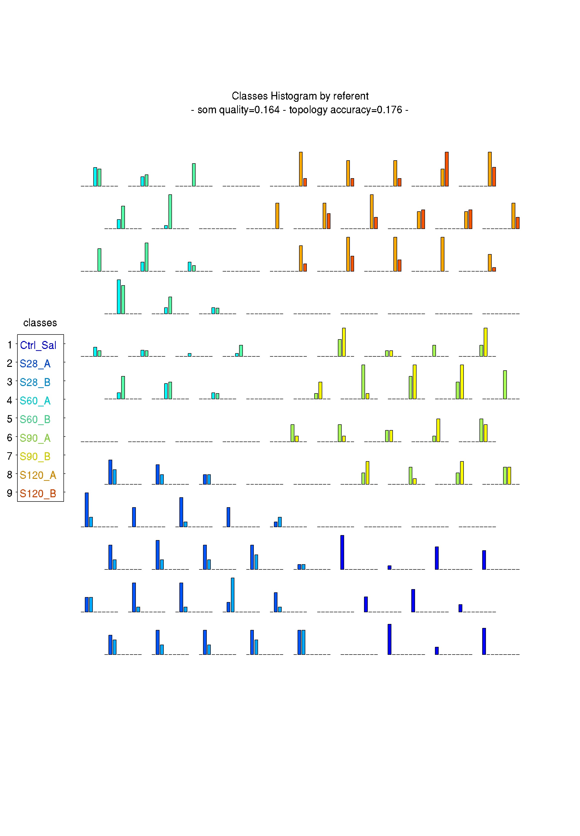 Fig_CoccoLithes-15_Vars-20170928T134358-Eval999-Classes_Histo_by_ref