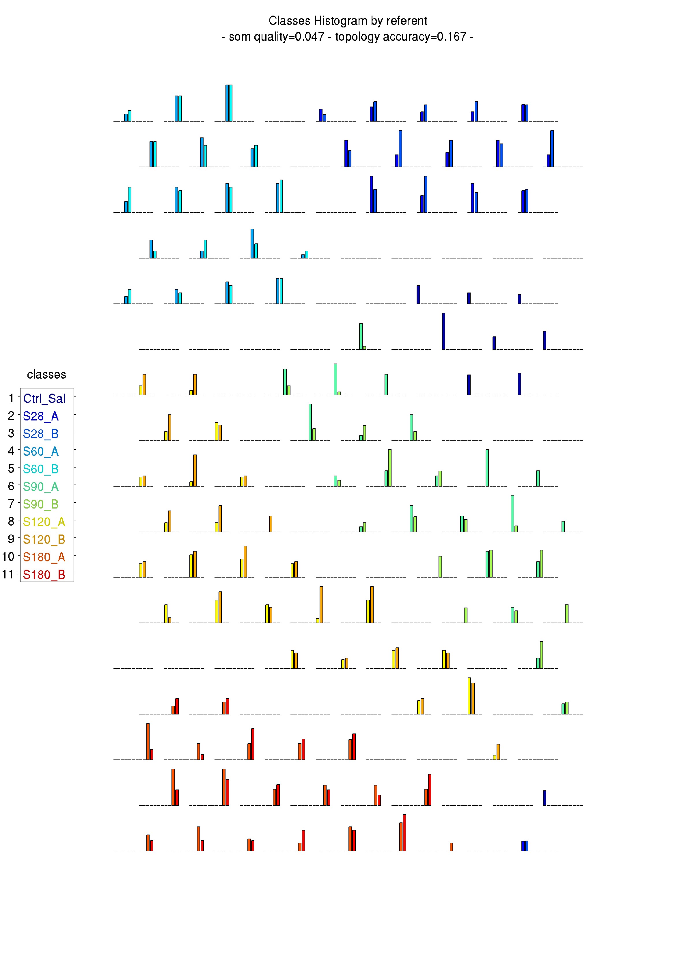 Fig_CoccoSpheres-10_Vars-20170928T135418-Eval999-Classes_Histo_by_ref