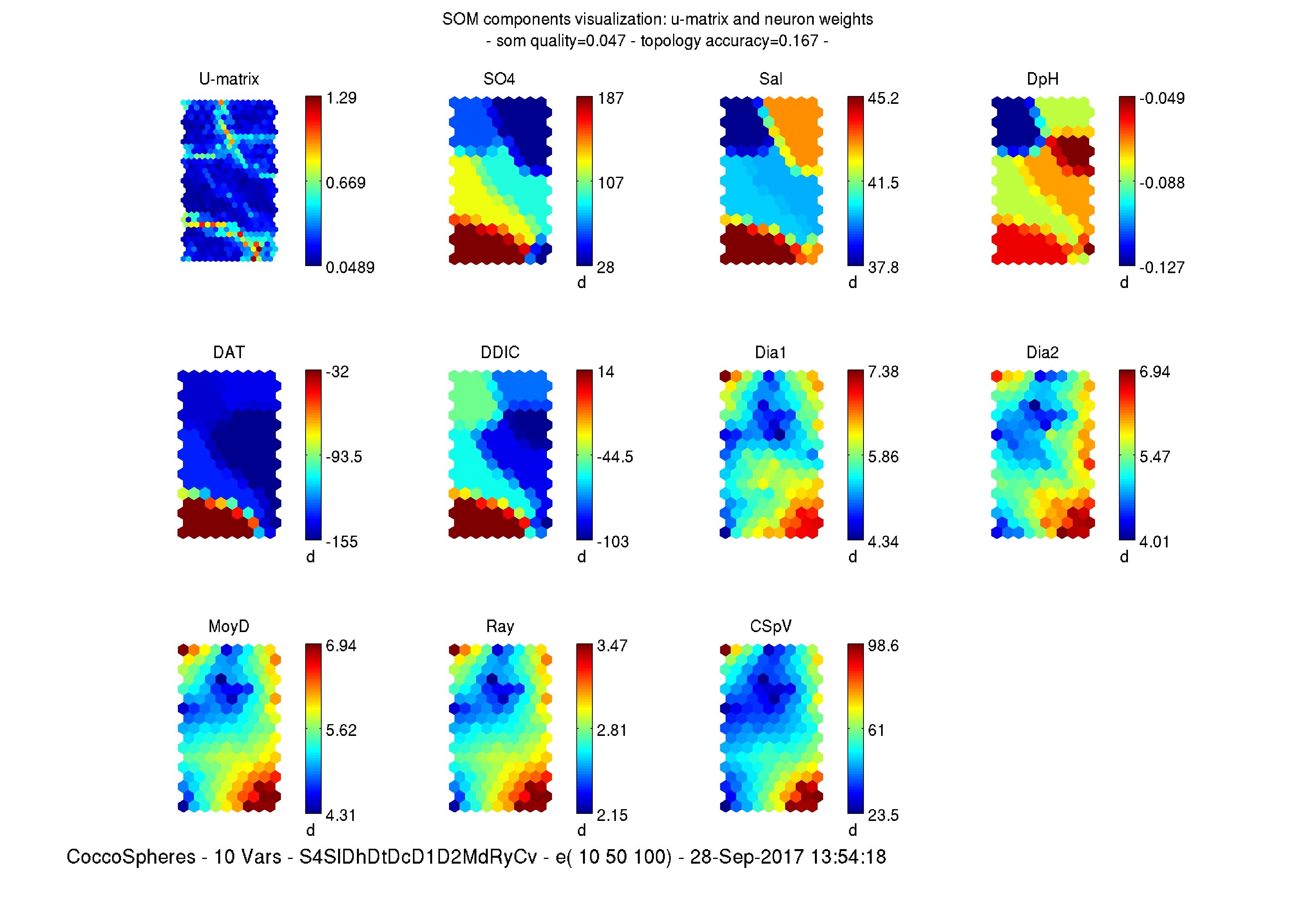 Fig_CoccoSpheres-10_Vars-20170928T135418-Eval999-SOM_Weights_all_vars