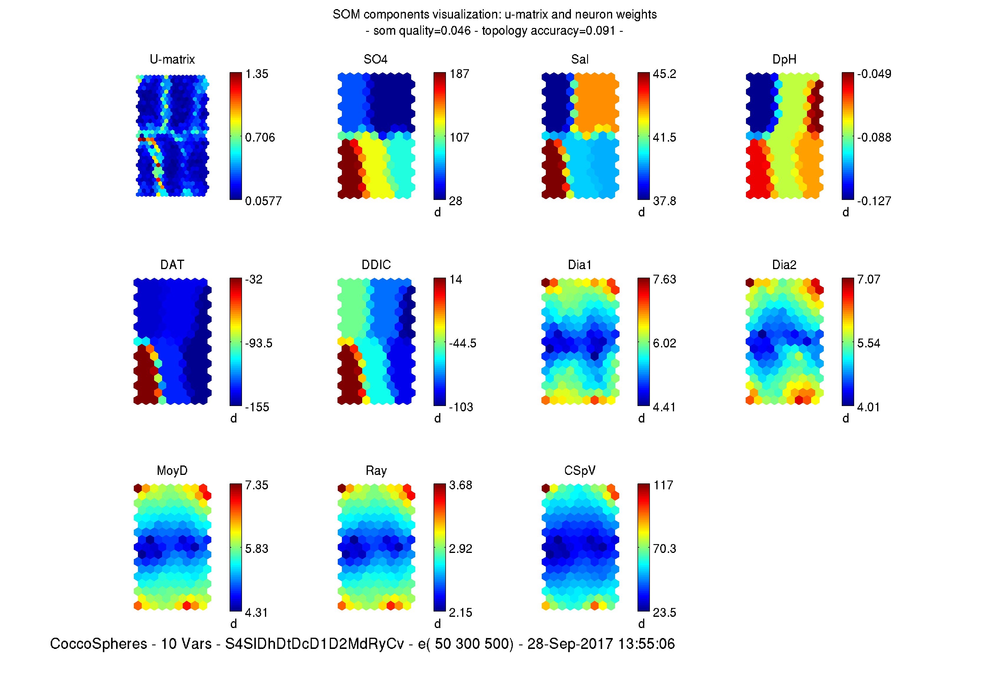 Fig_CoccoSpheres-10_Vars-20170928T135506-Eval999-SOM_Weights_all_vars