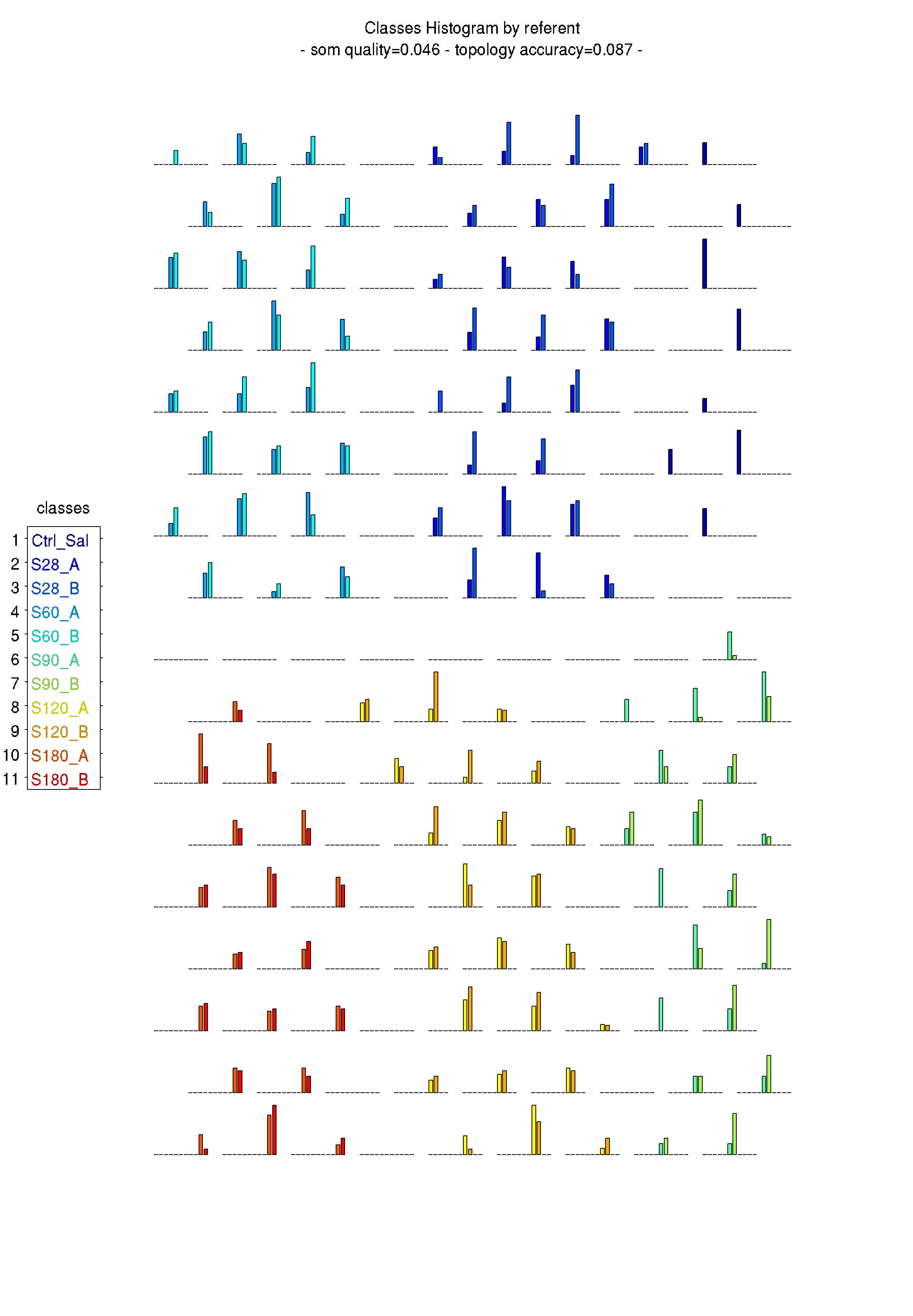 Fig_CoccoSpheres-10_Vars-20170928T135641-Eval999-Classes_Histo_by_ref