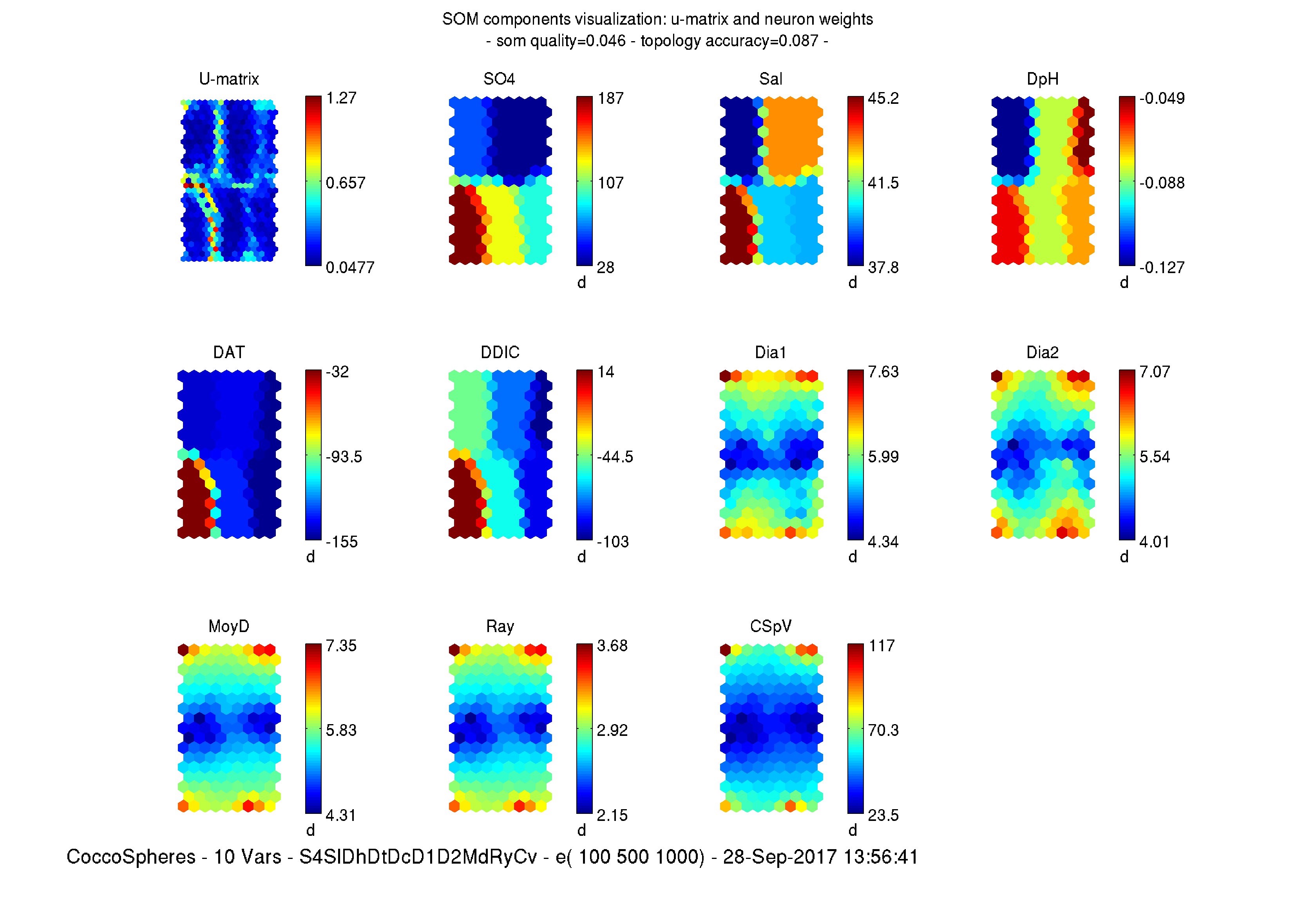 Fig_CoccoSpheres-10_Vars-20170928T135641-Eval999-SOM_Weights_all_vars