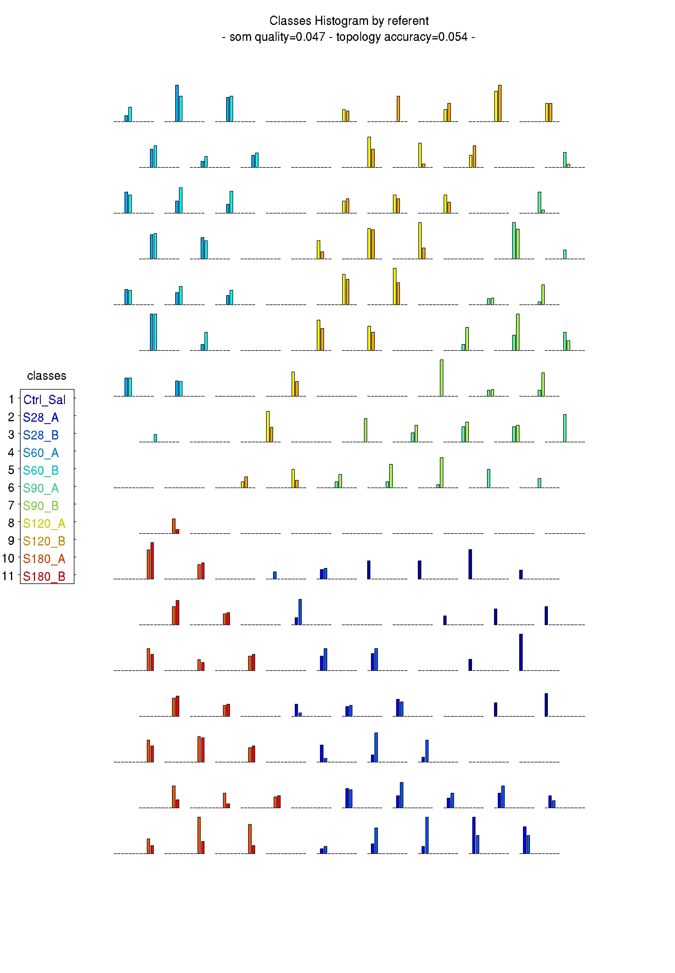 Fig_CoccoSpheres-10_Vars-20170928T135858-Eval999-Classes_Histo_by_ref